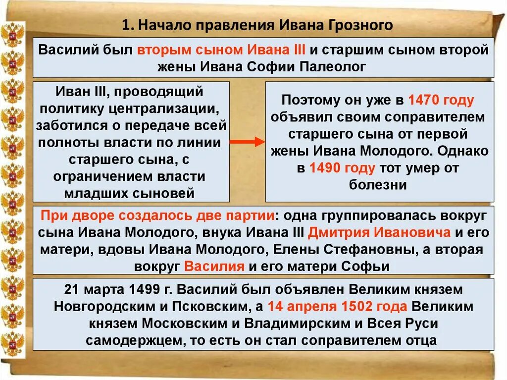 Этапы правления Ивана Грозного. Периодизация правления Ивана Грозного. Правление Ивана 4. Начало правления Ивана 4 Грозного.