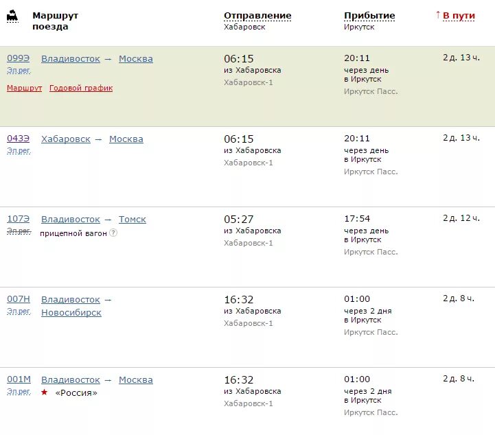 Поезд владивосток москва расписание и остановки. Расписание поездов Хабаровск. Расписание поездов Иркутск Хабаровск. Расписание поездов. Маршрут Иркутск Хабаровск на поезде.