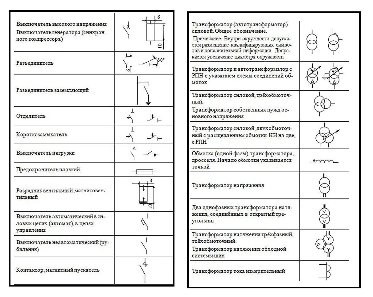 Обозначение нагрузки на схеме. Обозначения в однолинейных электрических схемах. 2.Автоматический выключатель на электрических схемах обозначается. Обозначение изолятора на схеме. Элементы схем электроснабжения графические обозначения.
