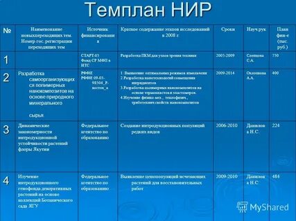 План нир