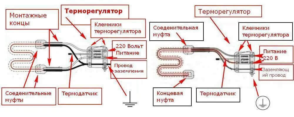 Принцип работы греющего. Схема подключения резистивного греющего кабеля. электрическая схема подключения греющего кабеля. схема подключения греющего кабеля. одножильный греющий кабель схема подключения.