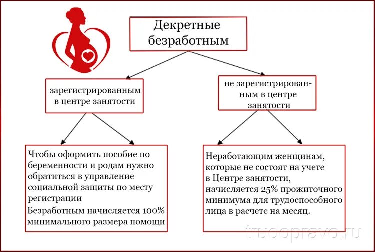 Неработающая женщина получает декретные. Выплаты беременным в 2021 неработающим. Пособие по беременности в 2021 неработающим. Выплаты по беременности и родам 2021 неработающим женщинам. Пособие по беременности и родам неработающим женщинам в 2021 году.