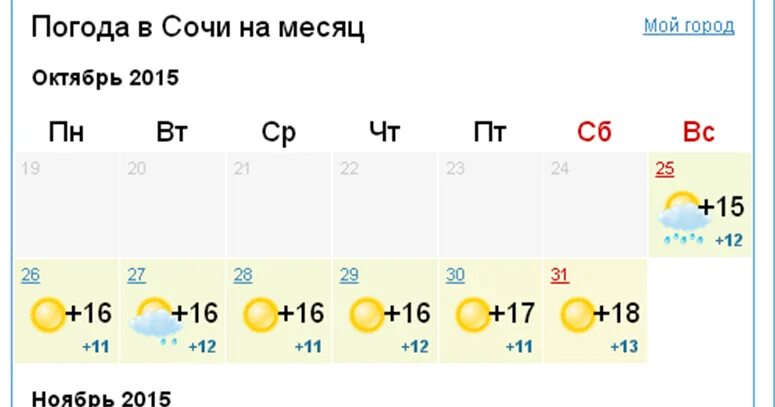 Сочи в месяц сколько. Погода в Сочи. Погода в Сочи на месяц. Погода погода в Сочи на месяц. Погода в Сочи на неделю.