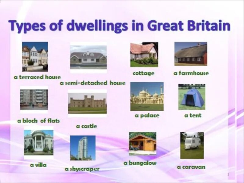 Types of dwellings. Type of Houses тема по английскому. Types of dwellings 6 класс. Презентация Types of Houses.