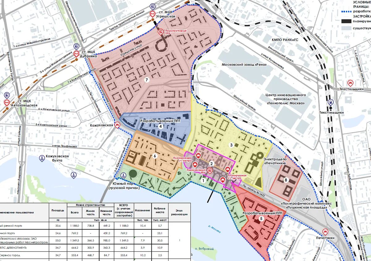 Промзона Южный порт проект застройки. План застройки Южного порта в Москве. Промзона Южный порт план застройки. Застройка Южный порт Южнопортовая.