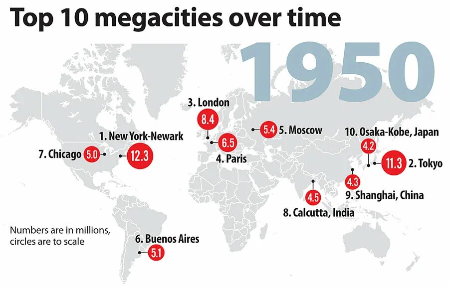 Расписание мега сити. Megacities of the World. Сколько Megacities в мире. Megacities around the World. Mega-City Gateway.