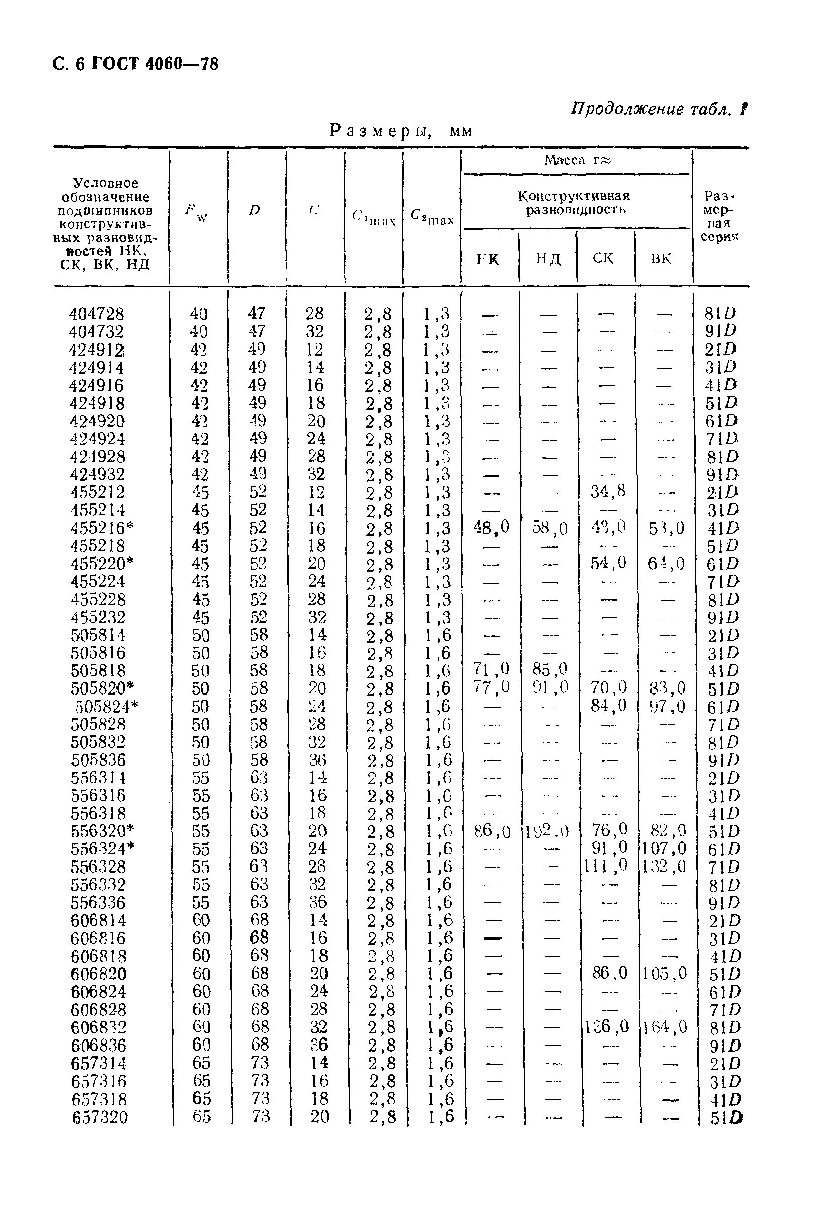 Подобрать подшипник по таблице. Подшипник ГОСТ 4060-78. Подшипник 941/30 ГОСТ 4060-78. ГОСТ 4060-78 на игольчатые подшипники. ГОСТ 4657-82 на игольчатые подшипники.