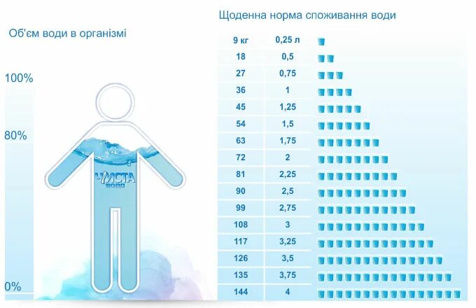 Норма воды для ребенка 7 лет. Норма жидкости для ребенка 4 лет?. Норма воды для ребенка 3. Норма воды для ребенка 5 лет в сутки.