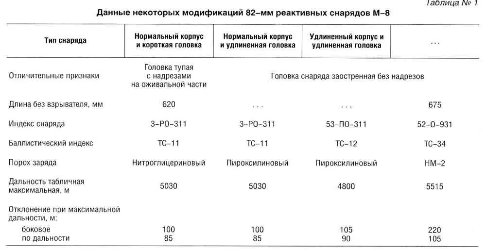 Радиус поражения снаряда. Дальность разлета осколков 152 мм снаряда. Радиус поражения 152 мм снаряда. Радиус разлета осколков 152 мм снаряда. 82 Мм мина радиус поражения.