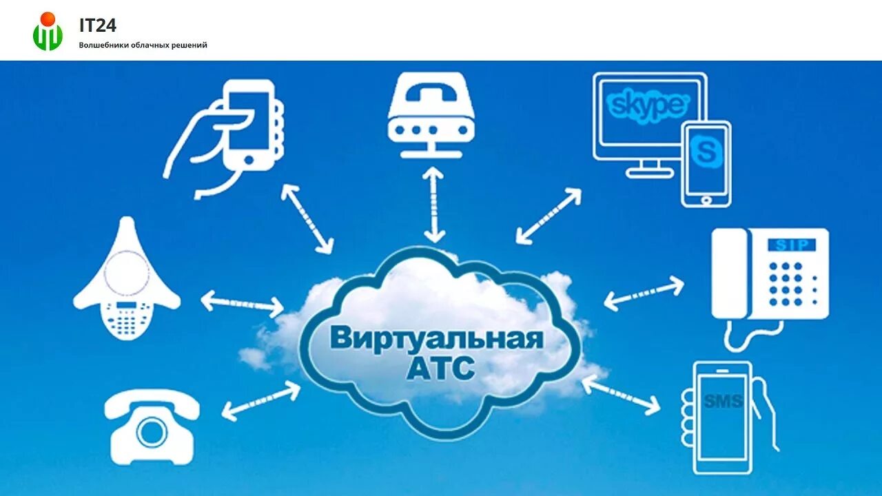 Интеграция с атс