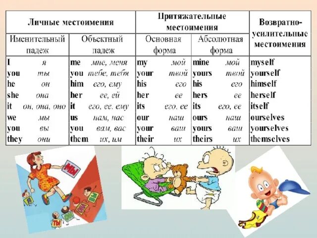 Указательные местоимения в английском языке 3. Указательные местоимения в английском. Указательные местоимения по английскому. Указательные местоимения в английском языке 3 класс. Задания по указательным местоимениям английский язык.