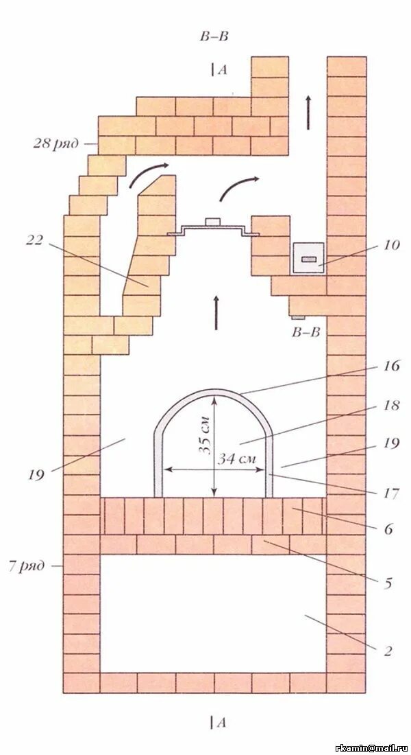 Печь Экономка порядовка. Порядовка русской печи с лежанкой. Схема кладки свода печи. Схема — порядовка кладки русской печи. Русские печи из кирпича своими руками