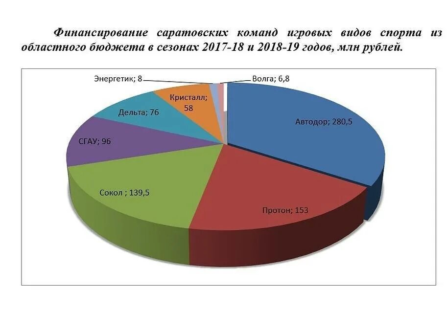 Саратовская область население. Население Саратовской области. Численность Саратовской области. Население Саратовской области на 2021 численность. Население Саратовской области на 2020.