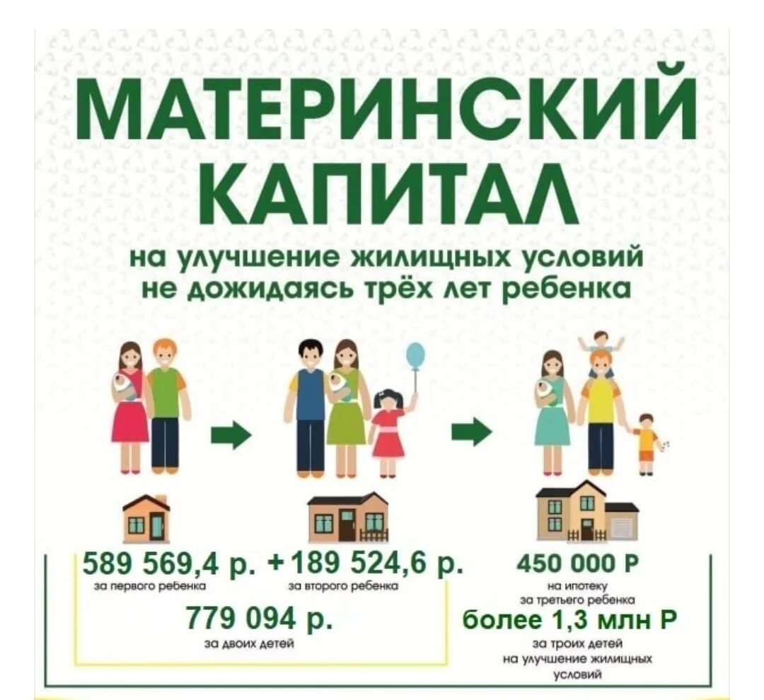 Материнский капитал на третьего ребенка в россии. Материнский капитал. Мат капитал на 3 ребенка в 2021 году. Материнский капитал на третьего ребёнка в 2021. Мат капитал на второго ребенка в 2021.
