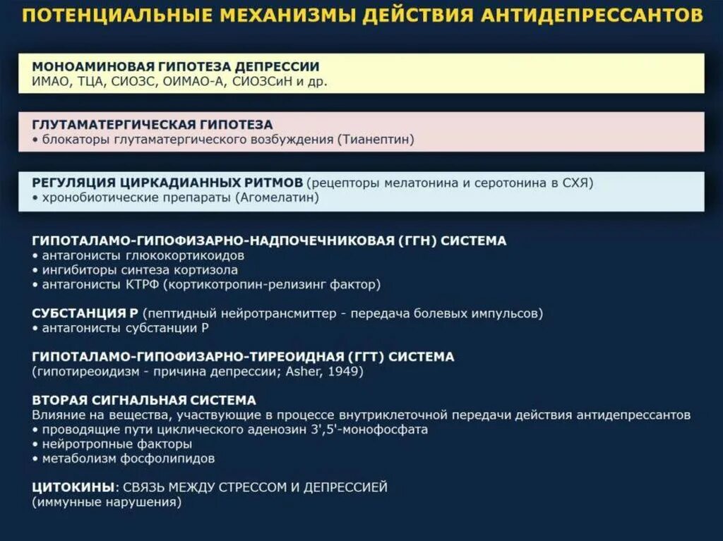 Тианептин механизм действия. Гипнотики механизм действия. Тианептин классификация. Механизмы снотворного эффекта препаратов-гипнотиков..