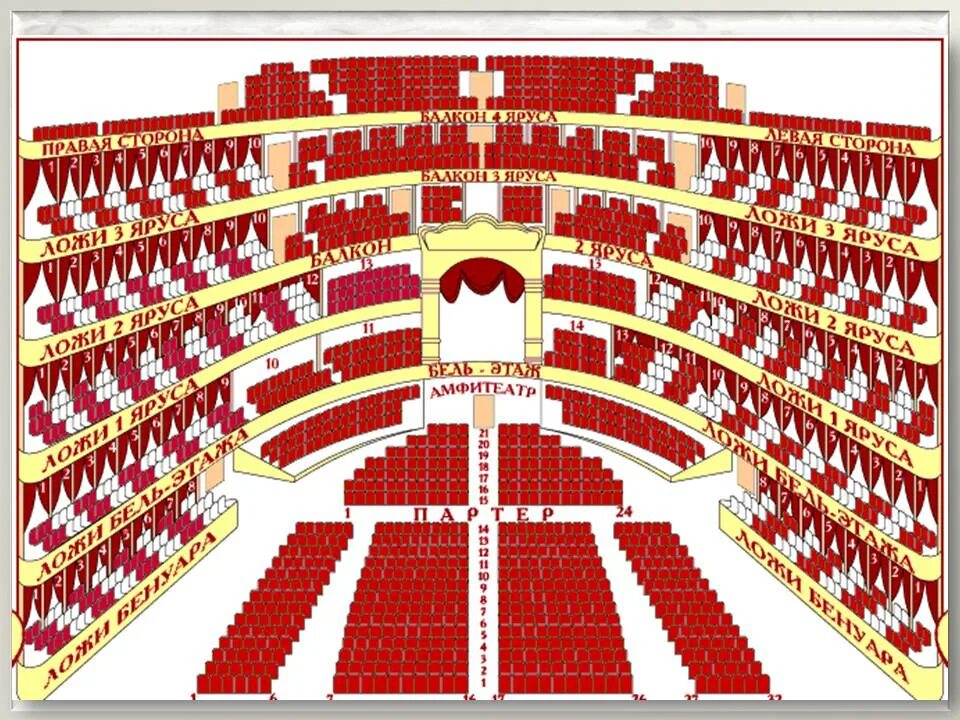 Бельэтаж в театре Горького Ростов-на-Дону. Бельэтаж театр Горького Ростов. Бельэтаж в театре Горького. Бенуар партер. Как был устроен театр