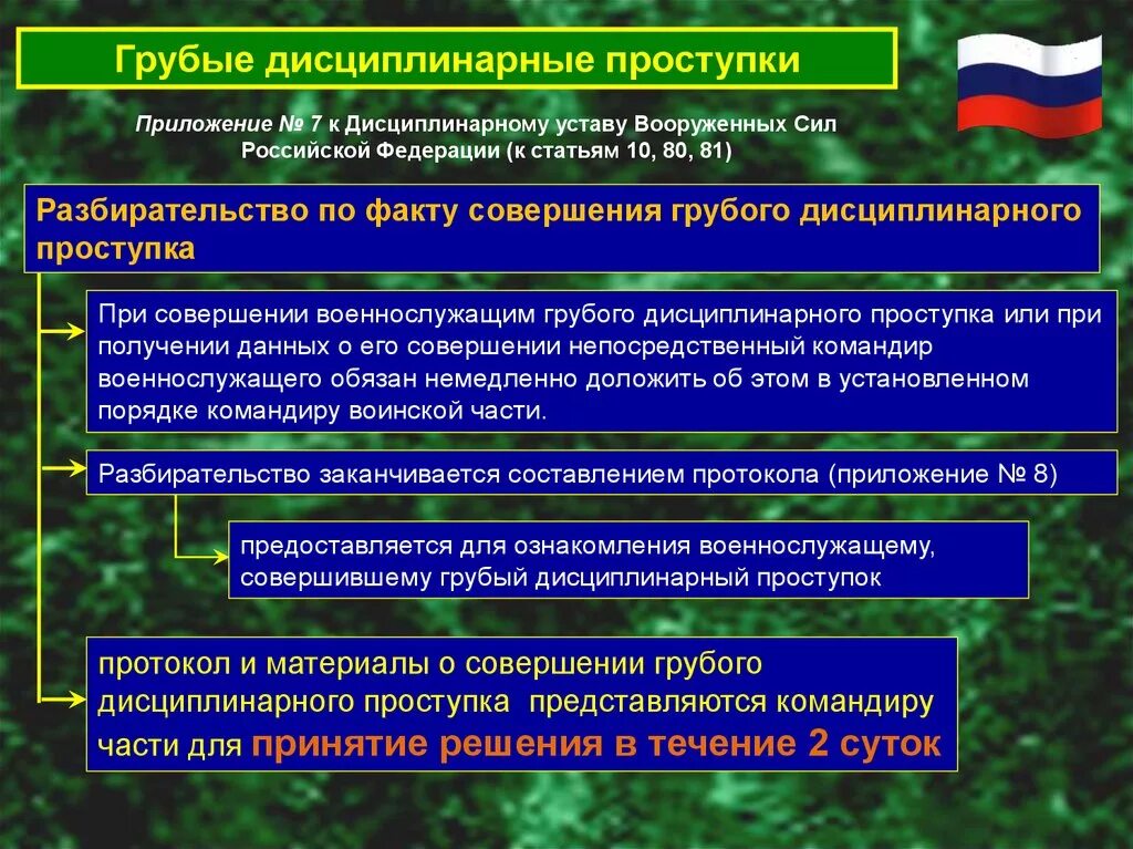 Виды ответственности военнослужащих вс РФ. Дисциплинарный проступок военнослужащего. Дисциплинарные проступки военнослужащих примеры. Наказания применяемые к военнослужащим. Дисциплинарным проступком считается