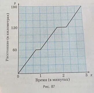 На рисунке de dk ce ck