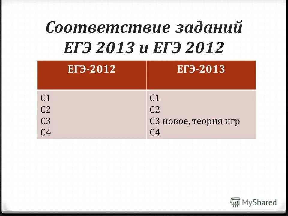 Информатике егэ тест. Теория игр ЕГЭ. Теория игр Информатика ЕГЭ. Результаты ЕГЭ для учителей Информатика базовый уровень. Процент выполнения работы ЕГЭ Информатика.