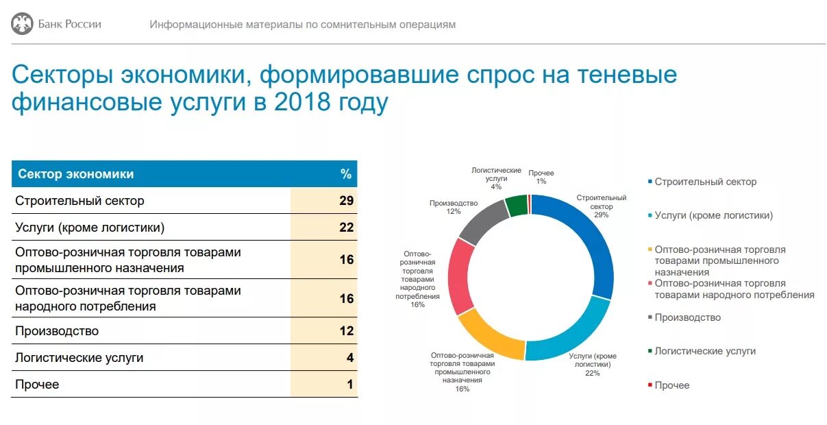 Крупнейшие финансовые группы