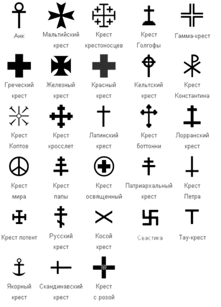 Какие символы можно увидеть. Формы крестов в христианстве. Символы на кресте и их значение. Крест символ.