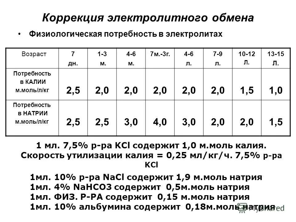 Какая суточная норма калия. Потребность калия у детей. Физиологическая потребность в калии. Физиологическая потребность в калии у детей. Расчет потребности калия.