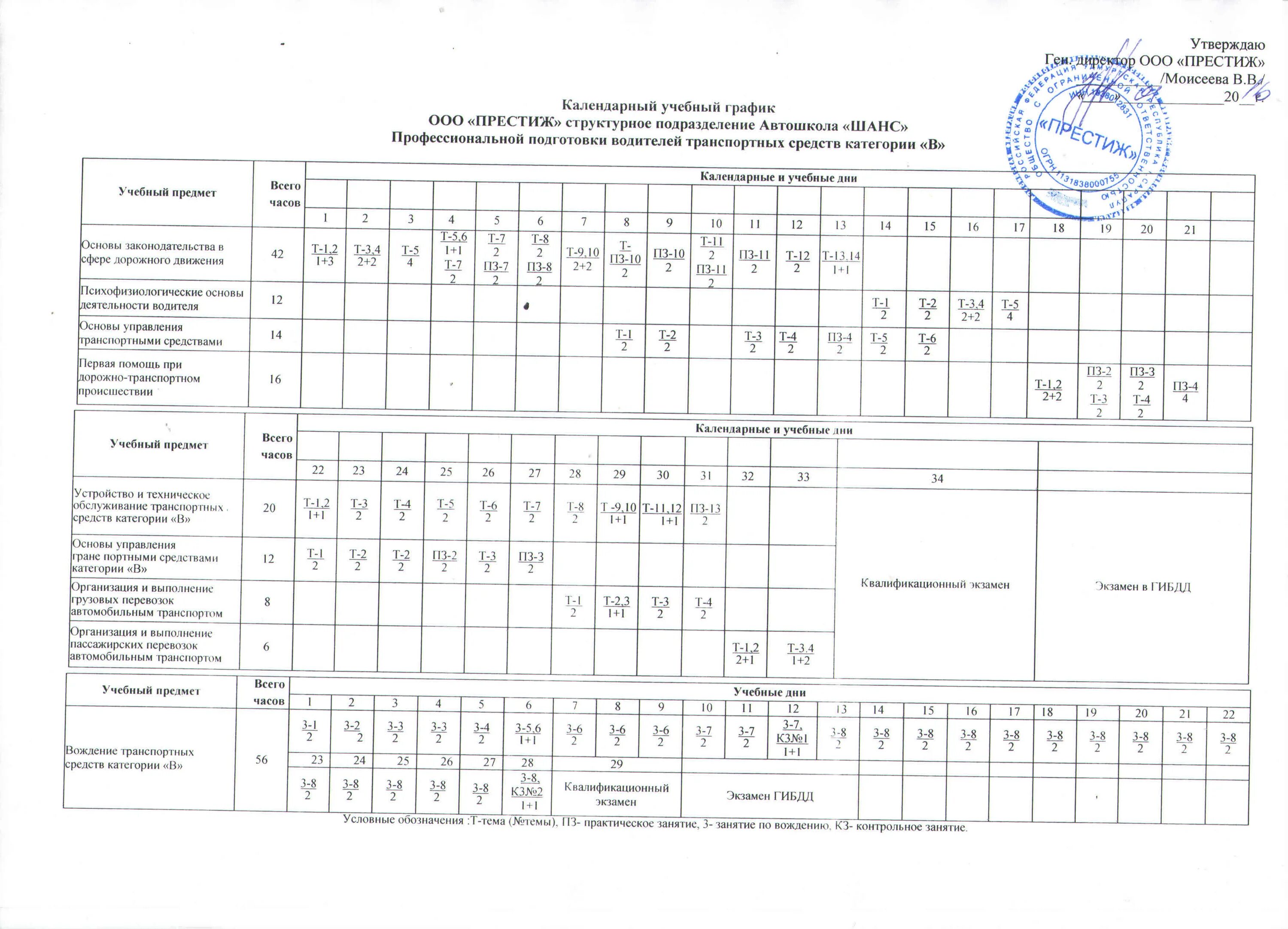 Примерныйплан прднотовки водителейкат в. Программа категории в. Инвентаризация по касперский. Примерные программы профессионального обучения. Календарный учебный график водитель с категории с на в.