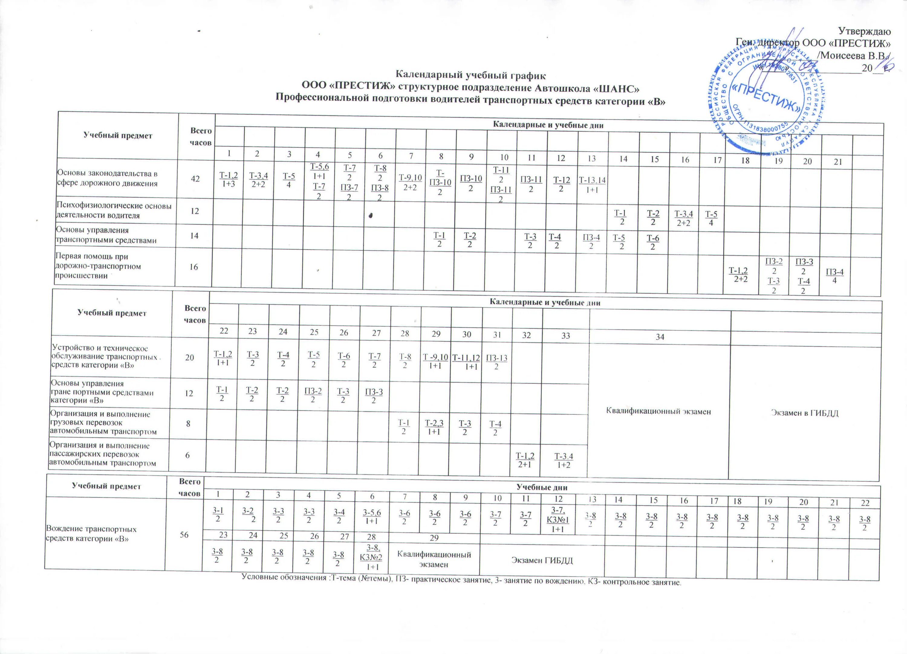 Единая программа подготовки водителей. Учебный план подготовки водителей категории в. Календарный учебный график категория в. Календарный учебный график подготовки водителей категории в. Календарный учебный график водитель с категории с на в.