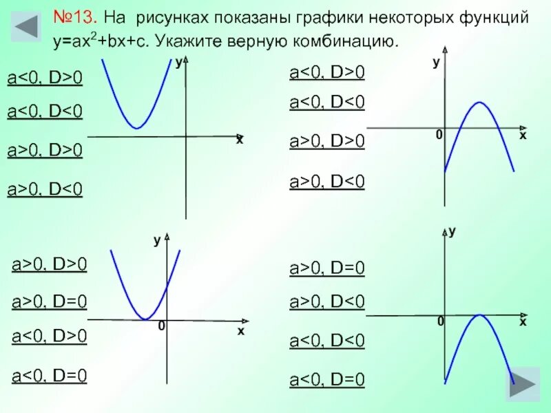 Графики функций у ах2 +БХ+С. A>0 D>0 график. У ах2. График функции у ах2. График функции у ах2 у 0