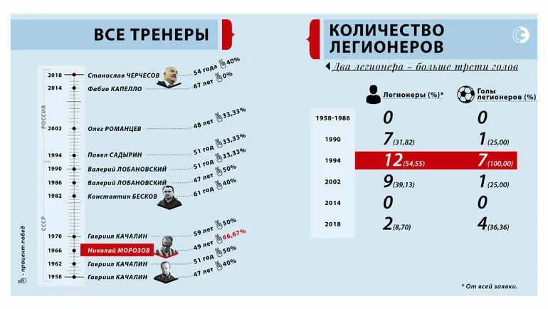 Статистика ЧМ по футболу за 2018. ЧМ 2018 статистика голов.