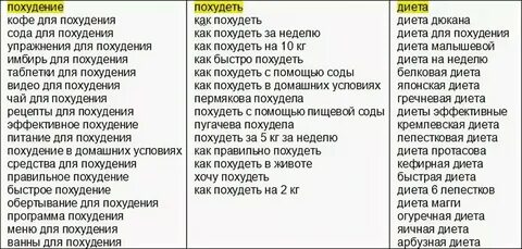 От соды можно похудеть