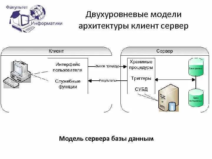 Информационная система архитектура клиент сервер. Двухуровневая архитектура клиент-сервер. трехзвенная клиент-серверная архитектура. трехуровневая архитектура клиент-сервер схема. одноуровневая архитектура клиент сервер.