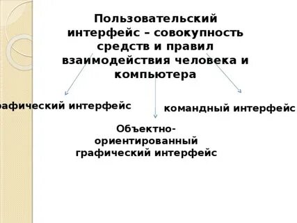 Совокупность средств и правил взаимодействия