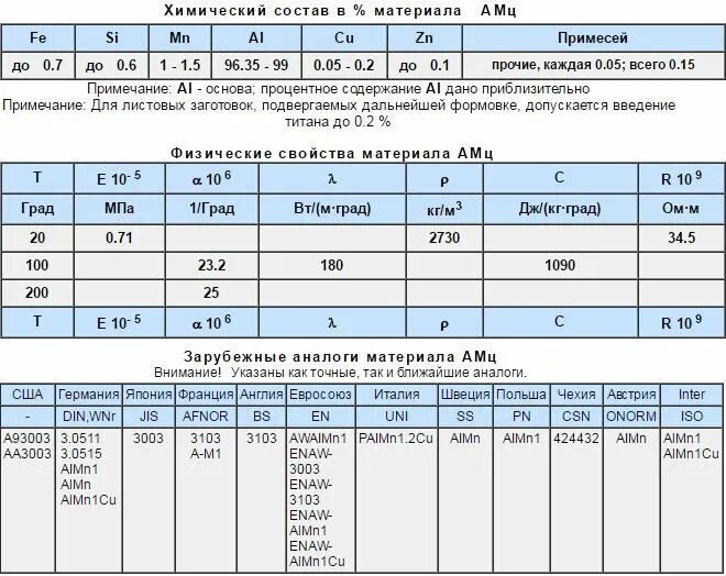 Амц м. Амц м. Амц м. Амц м. Деформируемые алюминиевые сплавы.
