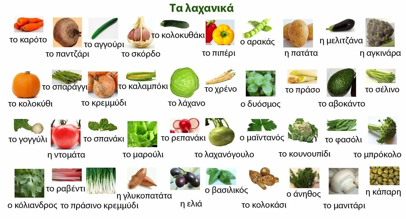 Перевод названий продуктов. Овощи на греческом языке. Греческие овощи. Овощи названия. Фрукты и овощи на греческом языке.