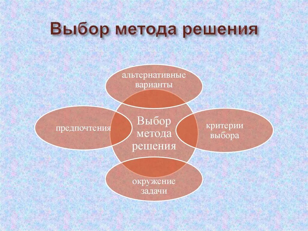 Решение и выбор материала для. Выбор метода. методы выбора решений. выбор способа решения. методы и способы выбора решений.