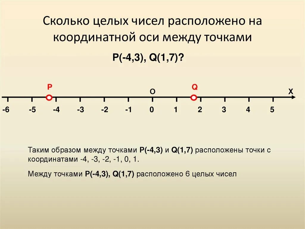 Изобрази на прямой x 15. Координатная ось. Координатная ось и координатная прямая. Числа на координатной оси. Представление целых чисел на координатной оси.