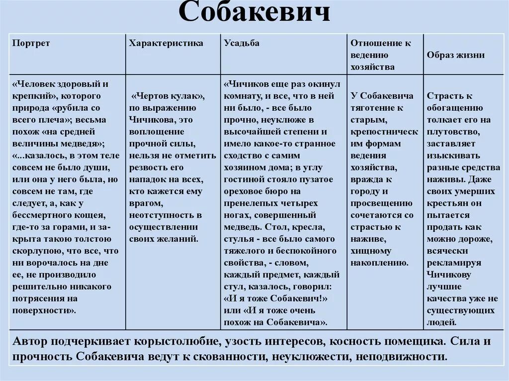 Собакевич мертвые души характеристика с цитатами