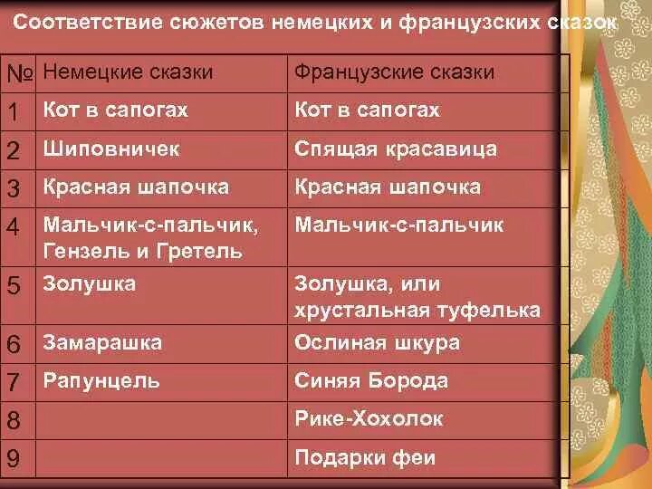 Сравнение народных