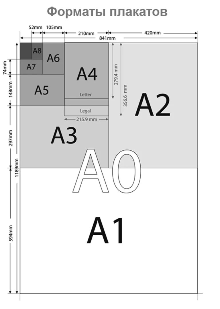 Формат а4 в см. Форматы бумаги а1 а2 а3 а4 а5. Размеры листов а0 а1 а2 а3 а4. Форматы листов а0 а1 а2 а3 а4 а5 а6. Форматы бумаги а1 а2 а3 а4 размер.