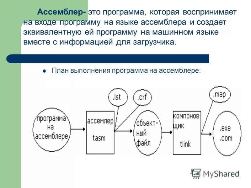 Функции в ассемблере. Ассемблер язык программирования. Assembler язык программирования логотип. Ассемблер это. Ассемблер язык программирования.