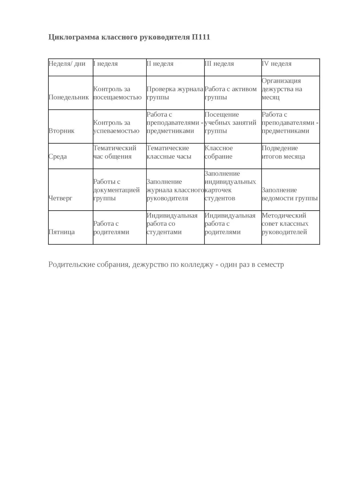 Циклограмма классного руководителя. Циклограмма классного руководителя