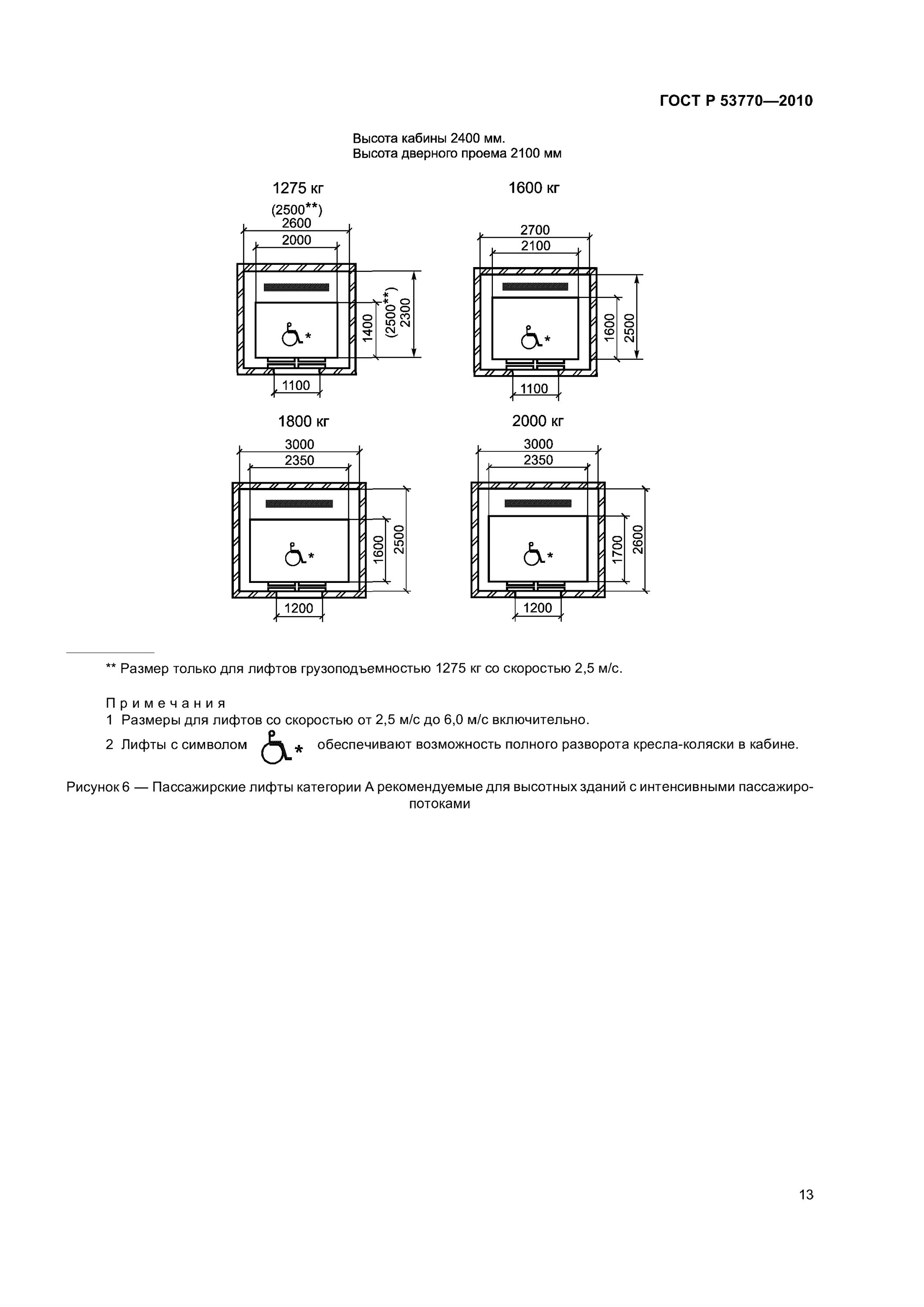 Размеры лифтов гост. Параметры лифтовой кабины. Шахта лифта 630кг чертежи. Размеры лифтовой Шахты ГОСТ. Габариты лифтовой Шахты грузового лифта.