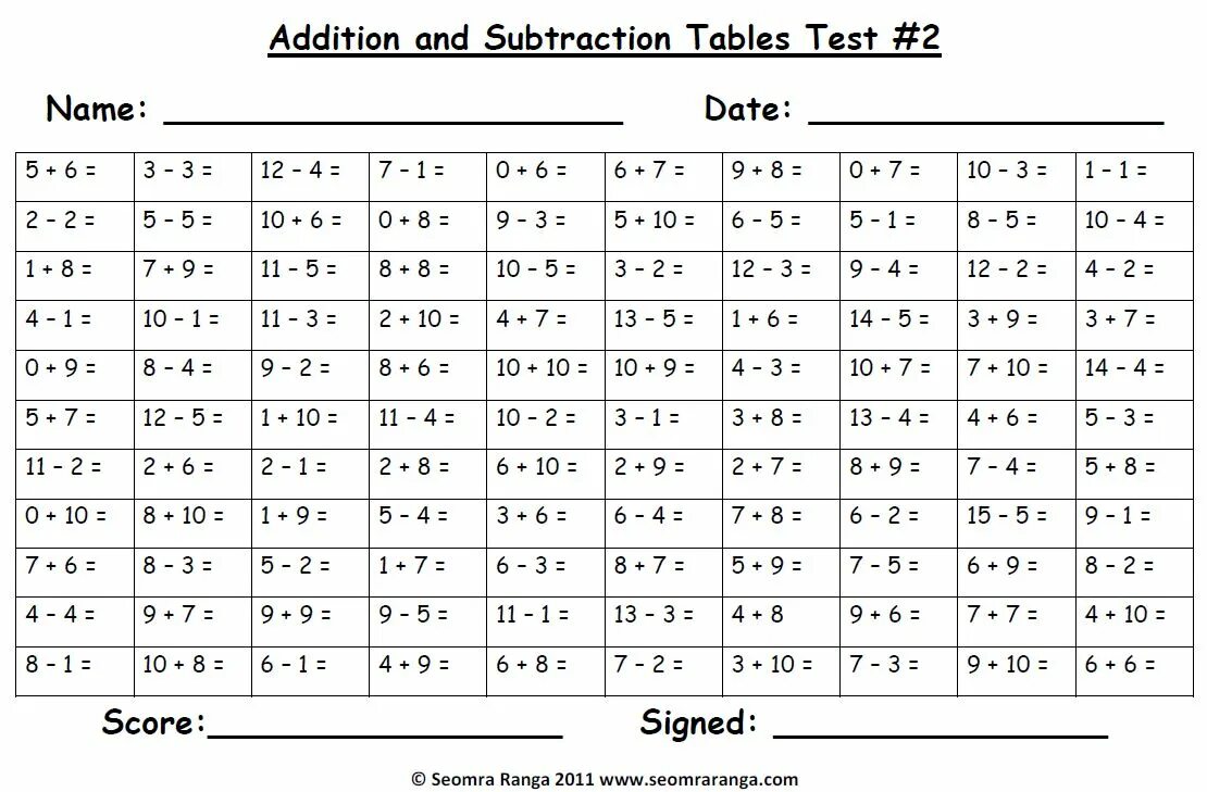 Addition examples