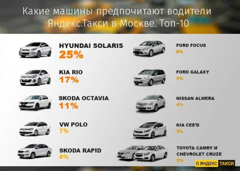 Какая машина нужна для работы в такси. Классы машин такси. Список автомобилей. Классификация такси машин. Класс автомобиля.