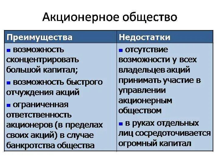 Формы организации торговли преимущества и недостатки. Преимущества акционерного общества. Преимущества и недостатки АОЭ. Достоинства и недостатки акционерного общества. Плюсы акционерного общества.