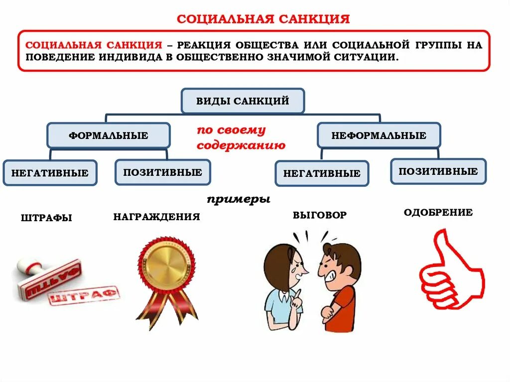 Социальные санкции. Социальные санкции примеры. Санкции это в обществознании. Социальные санкции это в социологии.