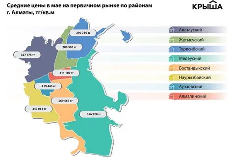 Алматы список