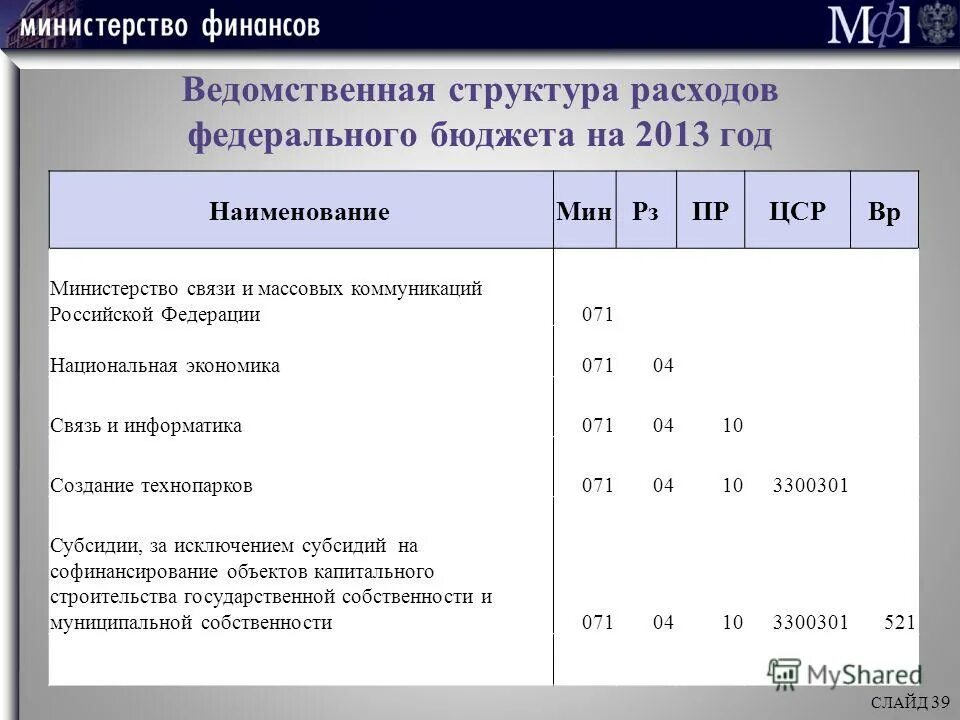 Ведомственная структура расходов федерального бюджета. Ведомственная структура расходов бюджета это. Бюджет образования. Ведомственная классификация бюджетных расходов;. Ведомственная структура бюджета.