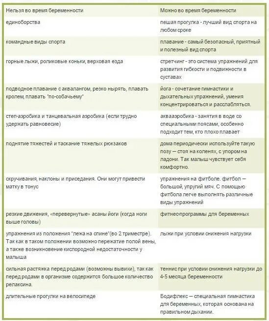 Можно ли переводить беременную. Что нельзя беременным. что можно и нельзя при беременности. беременна что нельзя делать. что нельзя делать беременным на ранних.